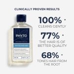 شامپو ضد ریزش مردانه فیتو فیتوسیان PHYTO Phytocyane‑Men Invigorating Shampoo