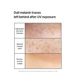 ضد آفتاب ضد لک و کنترل منافذ سلیمکس Celimax Pore + Dark Spot Brightening Care Sunscreen SPF50+ PA++++