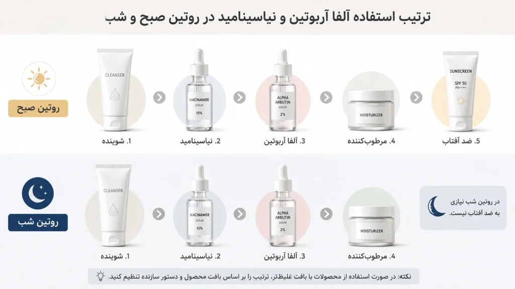 ترکیب آلفا آربوتین و نیاسینامید