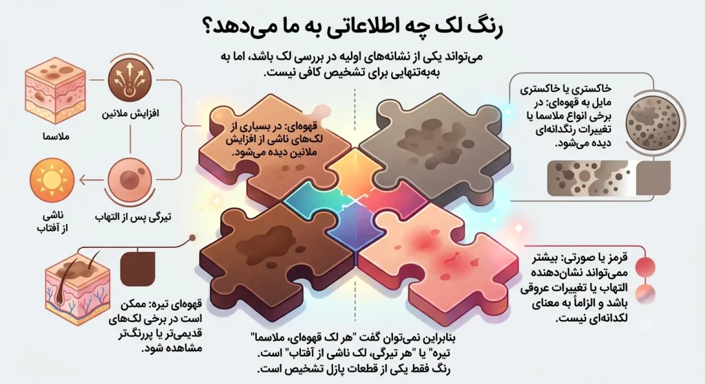رنگ لک چه اطلاعاتی به ما می‌دهد؟